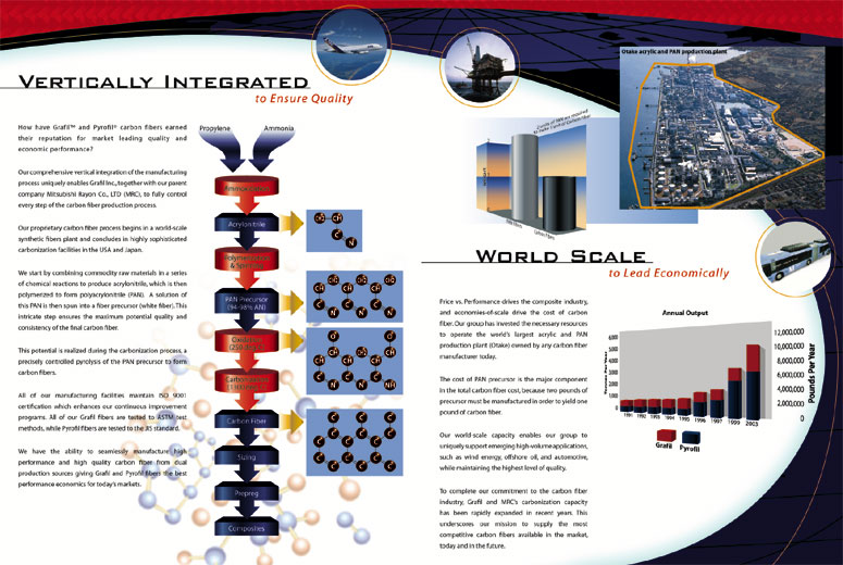 Grafil Pages 2-3