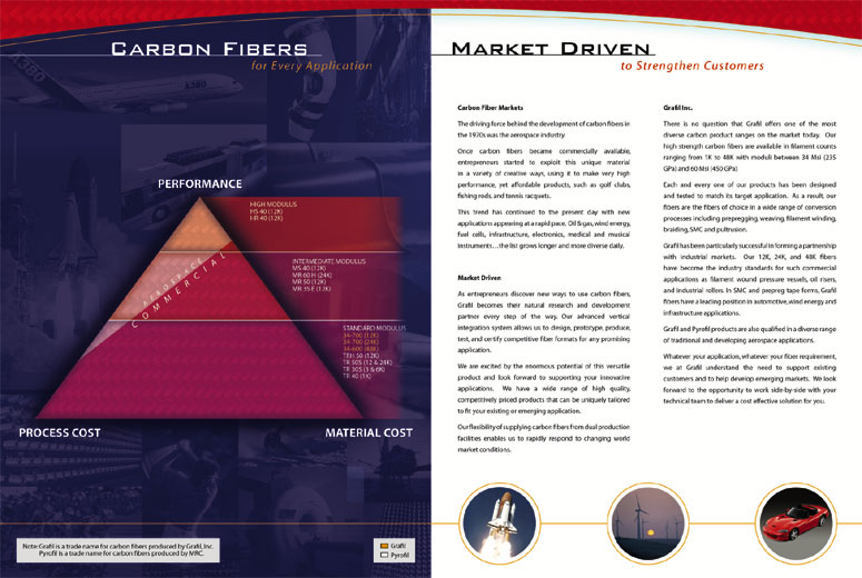 Grafil Pages 4-5